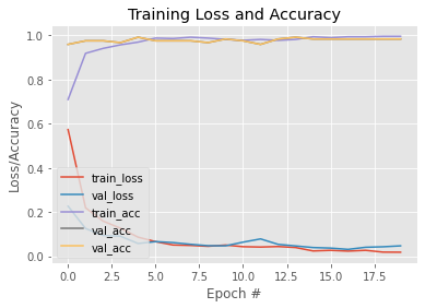 accuracy curve